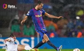 体育-巴萨中场排名